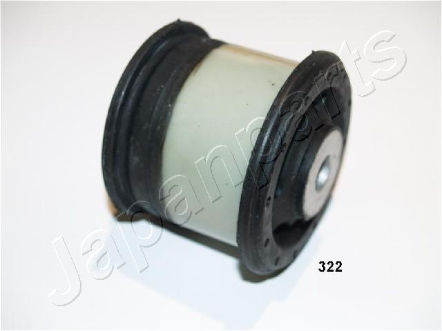 Ulożenie riadenia JAPANPARTS