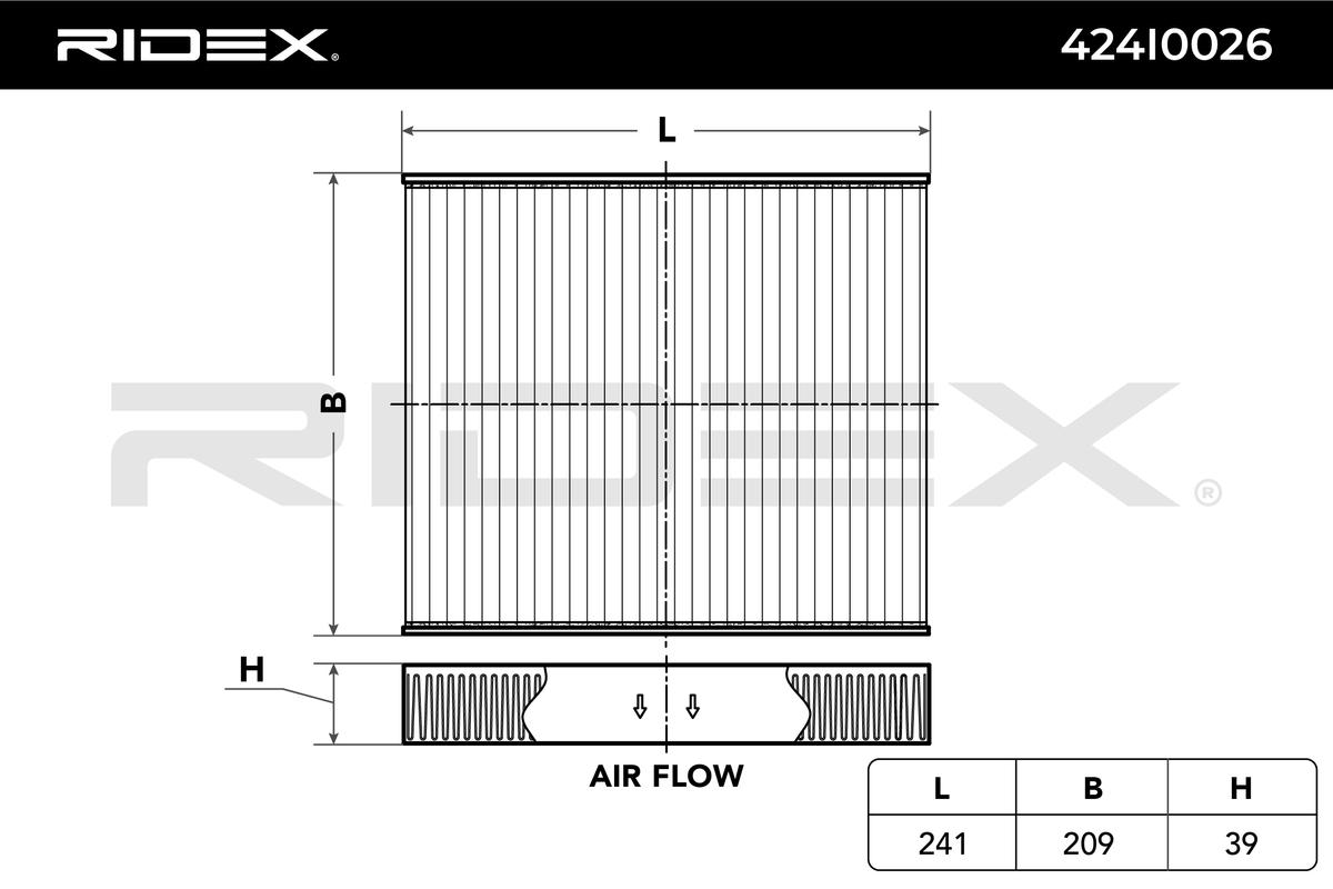 Filter vnútorného priestoru RIDEX