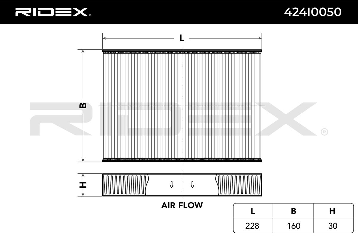 Filter vnútorného priestoru RIDEX