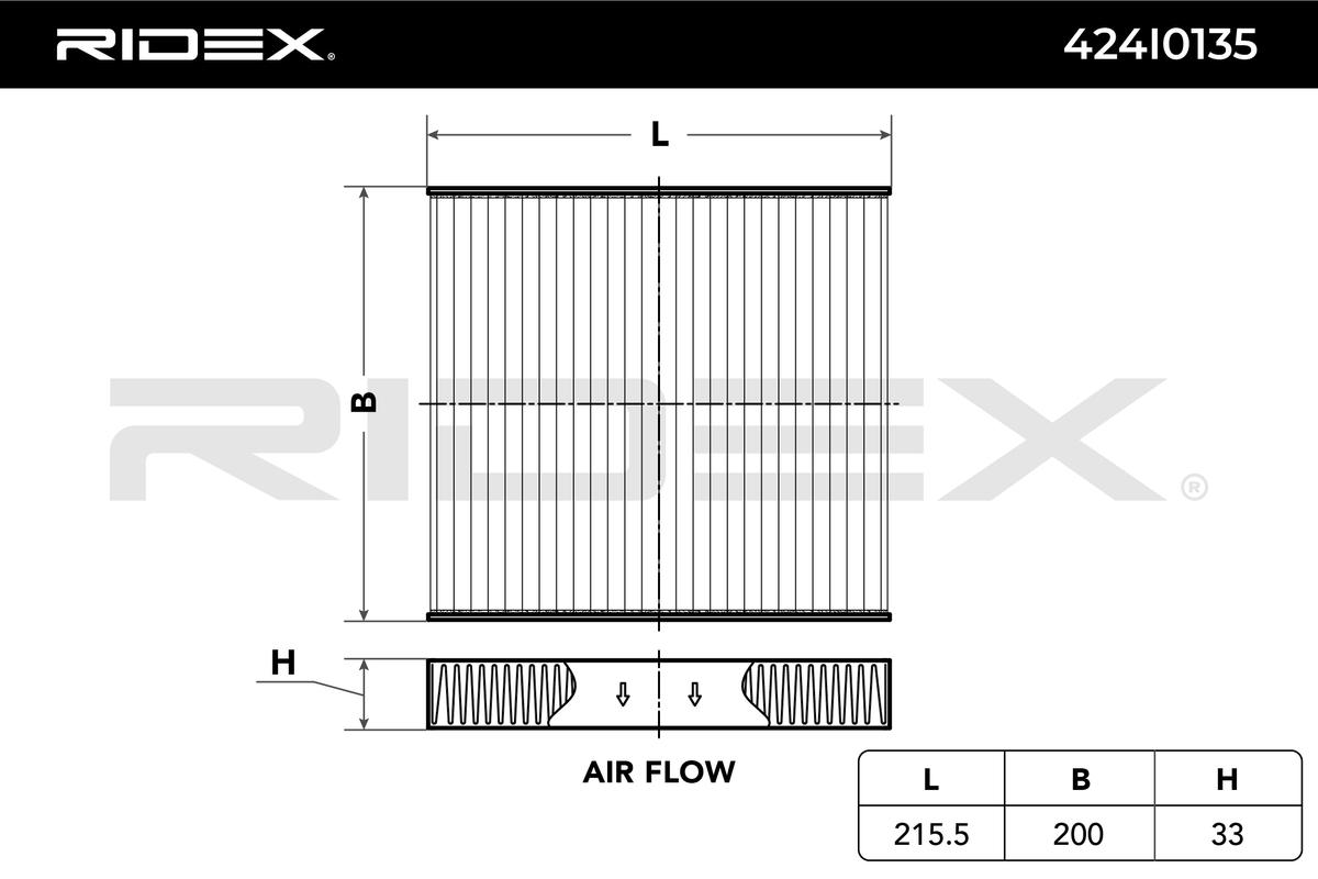 Filter vnútorného priestoru RIDEX