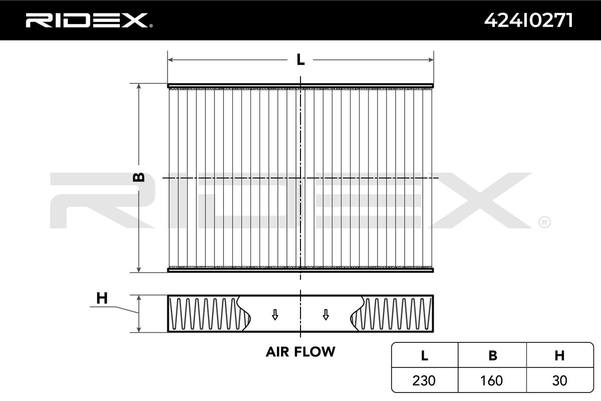 Filter vnútorného priestoru RIDEX